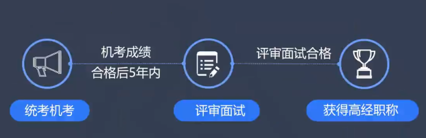 高級(jí)經(jīng)濟(jì)師職稱(chēng)獲取方式