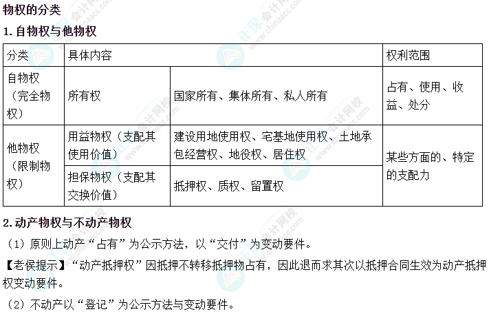 2024中級會計《經(jīng)濟法》必會考點-物權(quán)的分類