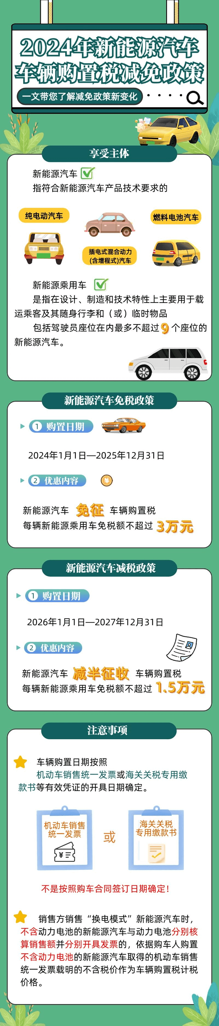 2024年新能源汽車車輛購(gòu)置稅減免政策