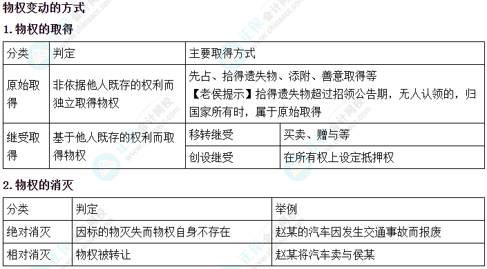 2024中級會計(jì)《經(jīng)濟(jì)法》必會考點(diǎn)-物權(quán)變動的方式