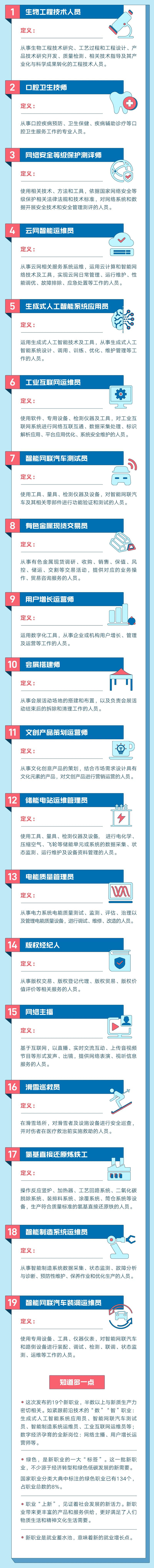 一圖看懂國家認(rèn)定的19個新職業(yè)都是干啥的