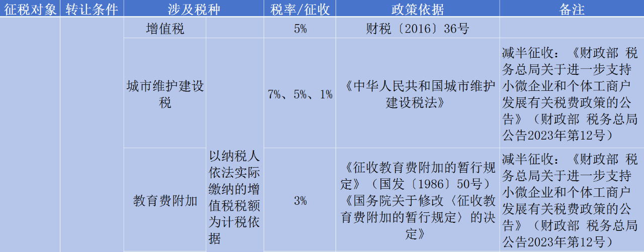 房屋轉(zhuǎn)讓