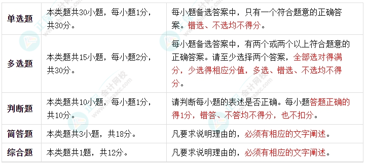 2024中級(jí)會(huì)計(jì)《經(jīng)濟(jì)法》考試題型有哪些？判分標(biāo)準(zhǔn)是什么？