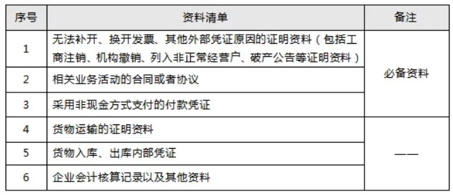 如果收到不合規(guī)數(shù)電票該怎么辦？