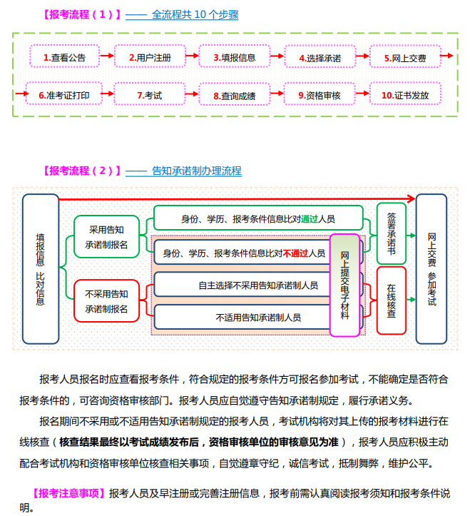 山西2024年初中級(jí)經(jīng)濟(jì)師報(bào)名入口和報(bào)考流程