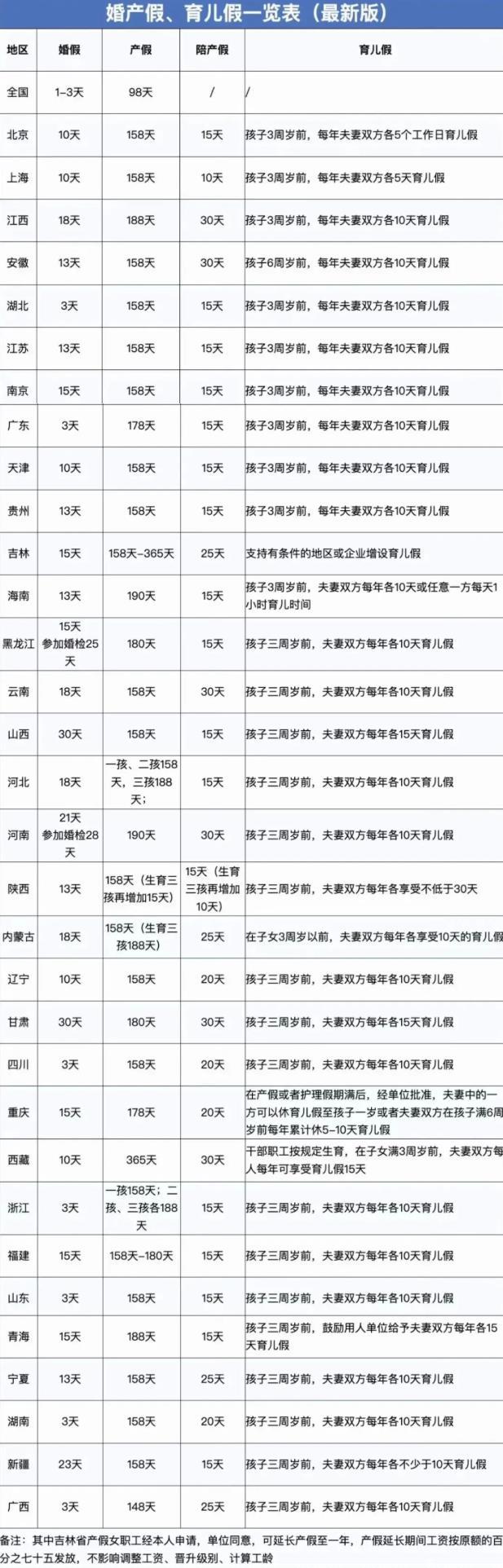 2024年婚假、產(chǎn)假、工資新標(biāo)準(zhǔn)！