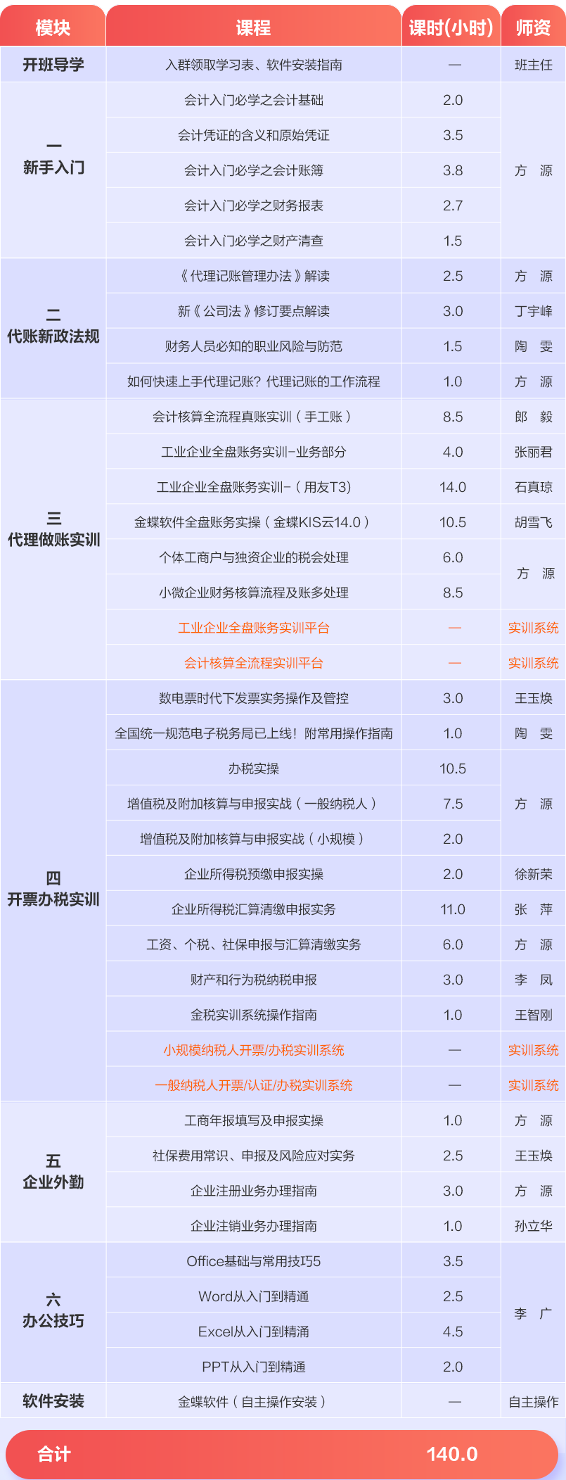 零基礎(chǔ)代理記賬特訓計劃