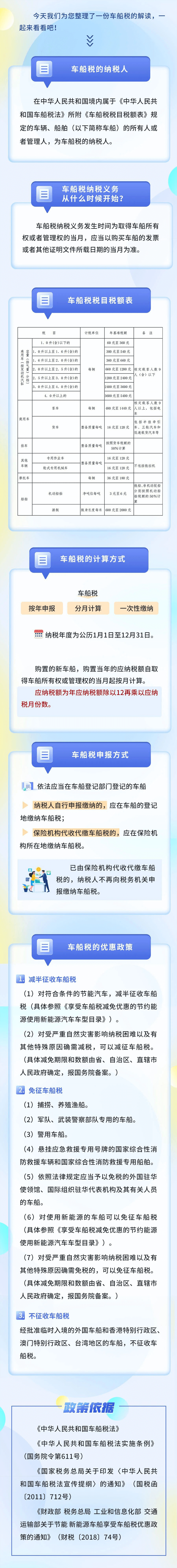 車船稅稅目稅額表及申報方式