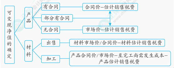 2024中級會計(jì)實(shí)務(wù)考前沖刺黃金考點(diǎn)30個(gè)