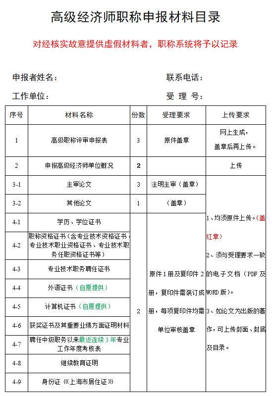 上海高級經(jīng)濟師職稱申報材料