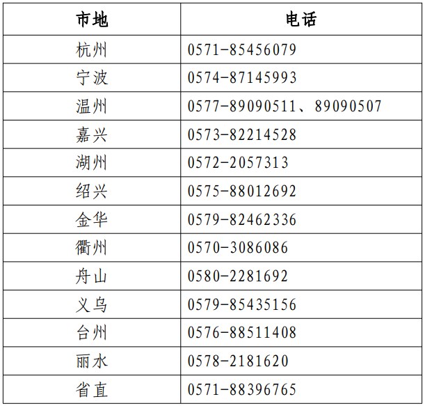 各考區(qū)人事考試機構(gòu)咨詢電話