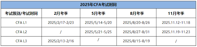 2025年CFA報名時間及費用匯總！