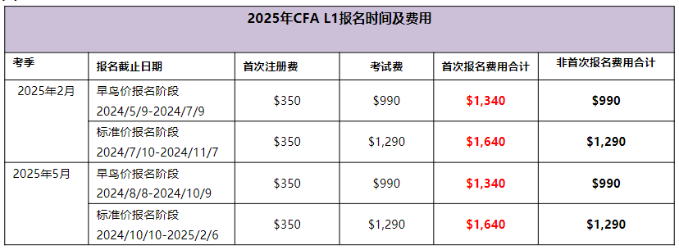 2025年CFA報名時間及費用匯總！