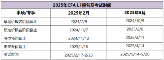 2025年CFA報名時間及費用匯總！