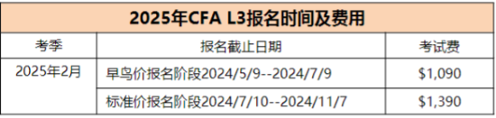 2025年CFA報名時間及費用匯總！