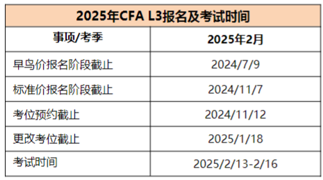 2025年CFA報名時間及費用匯總！