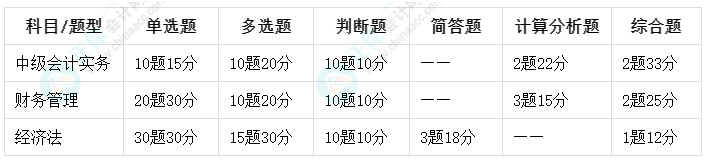 2024年中級會計考試題型已公布！不同題型答題技巧是什么？