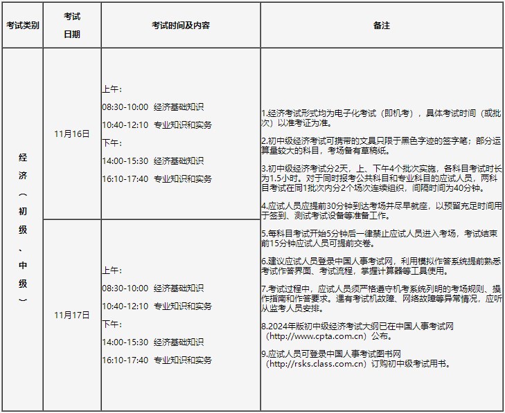 考試科目及時間