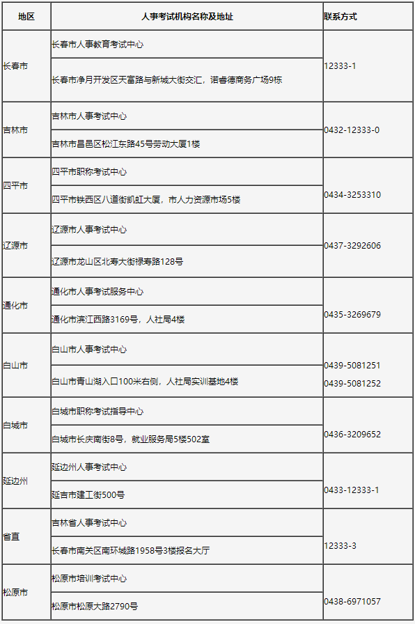 吉林省人事考試機構聯(lián)系方式