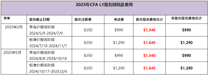 2025年CFAL1考試時(shí)間及費(fèi)用匯總！