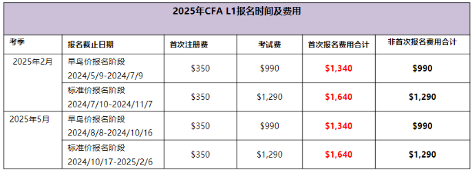 2025年CFA1級(jí)考試報(bào)名費(fèi)用是多少？