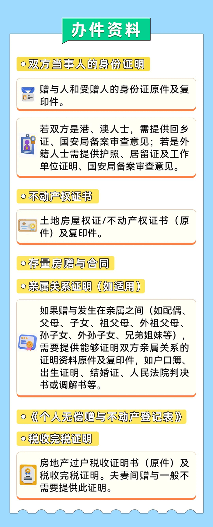 不動產(chǎn)贈與需要繳稅嗎？