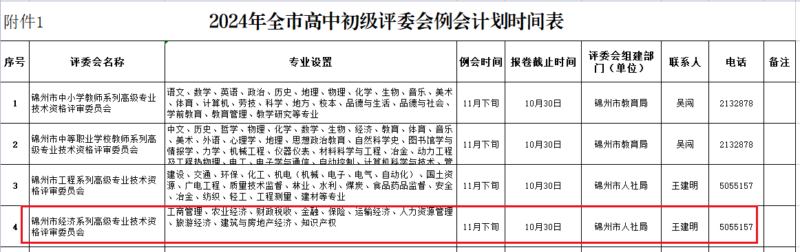 錦州高級經(jīng)濟(jì)師職稱報(bào)卷例會時間