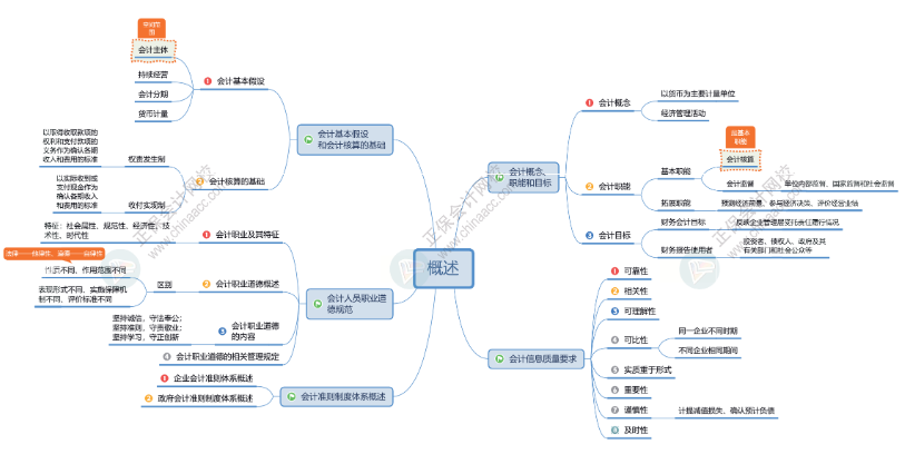 2025年初級會計報名簡章什么時候公布？公布前可以做什么？