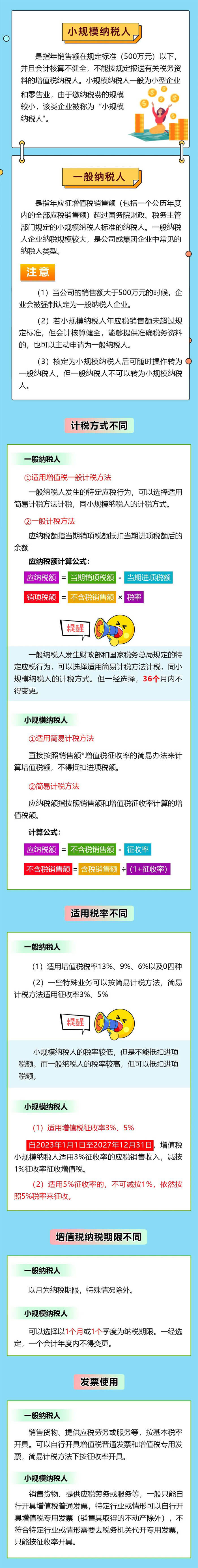 小規(guī)模納稅人與一般納稅人有何區(qū)別？