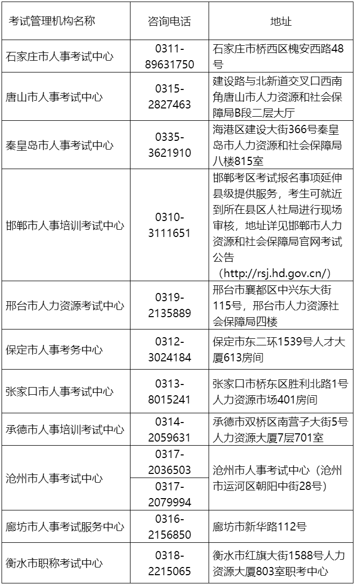 各市考試機(jī)構(gòu)地址、咨詢電話