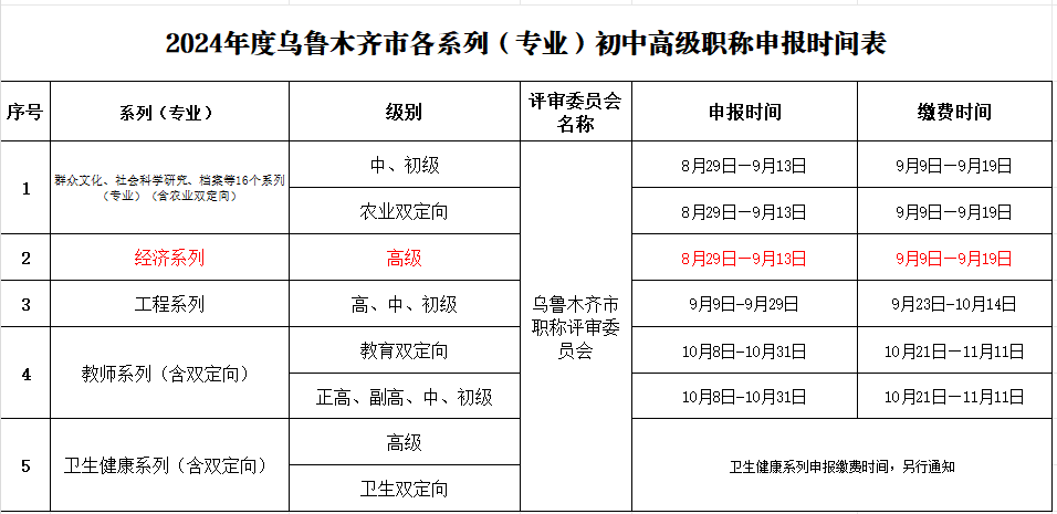 高級(jí)經(jīng)濟(jì)師職稱申報(bào)時(shí)間