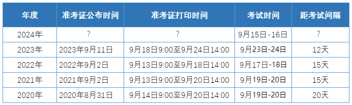 快了快了！2024資產(chǎn)評估師準考證打印時間可能在這幾天公布