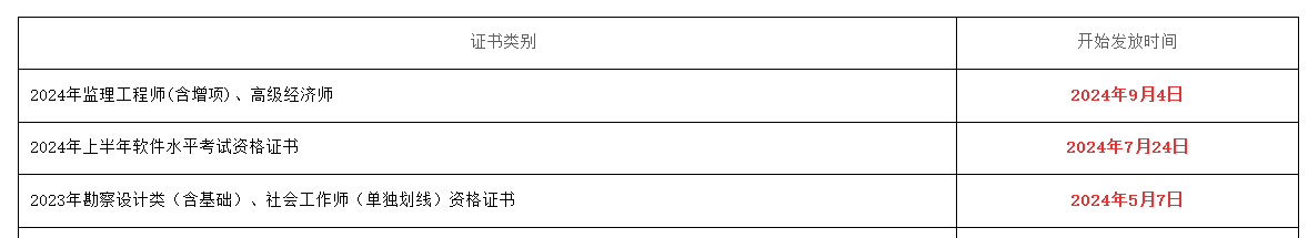 綿陽(yáng)高級(jí)經(jīng)濟(jì)師證書(shū)