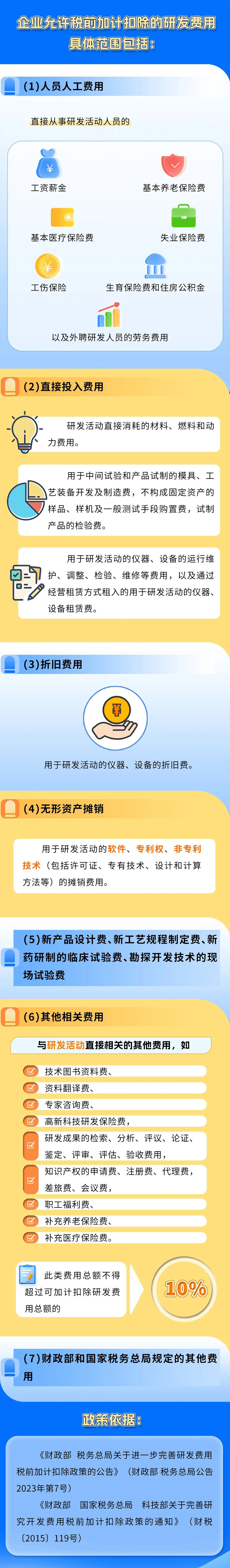 收藏！這些費用允許加計扣除