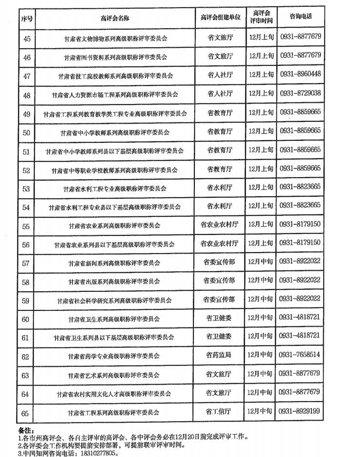 2024年甘肅專業(yè)技術(shù)人員職稱申報(bào)評(píng)審工作通知