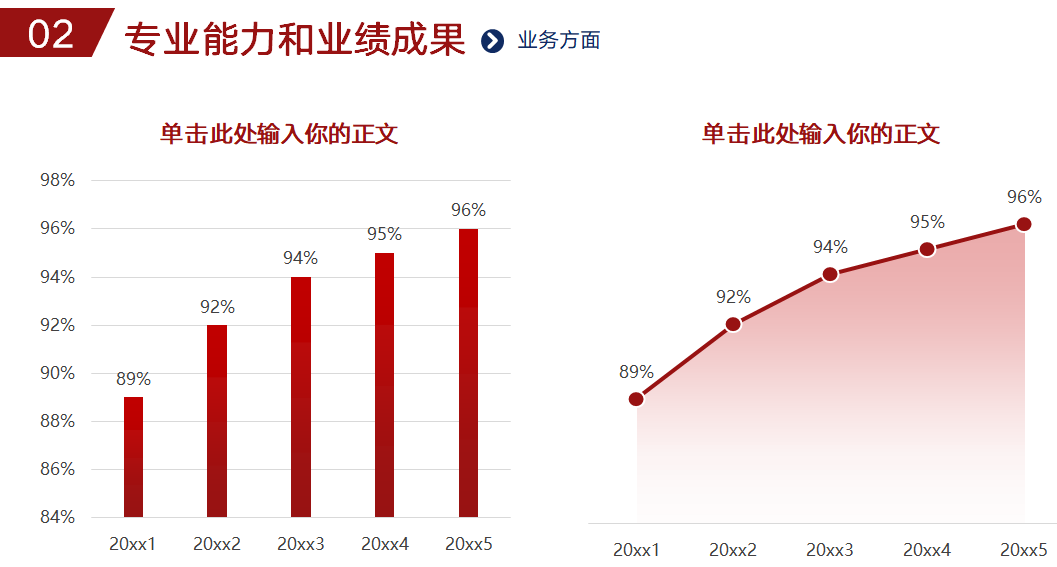 高級(jí)會(huì)計(jì)職稱評(píng)審述職答辯內(nèi)容介紹及準(zhǔn)備！