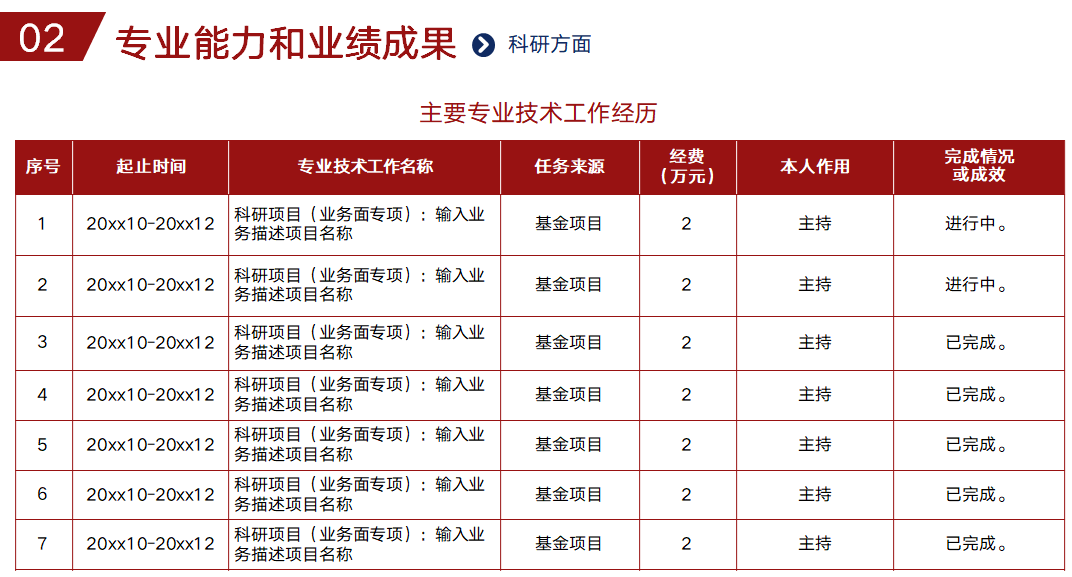 高級(jí)會(huì)計(jì)職稱評(píng)審述職答辯內(nèi)容介紹及準(zhǔn)備！