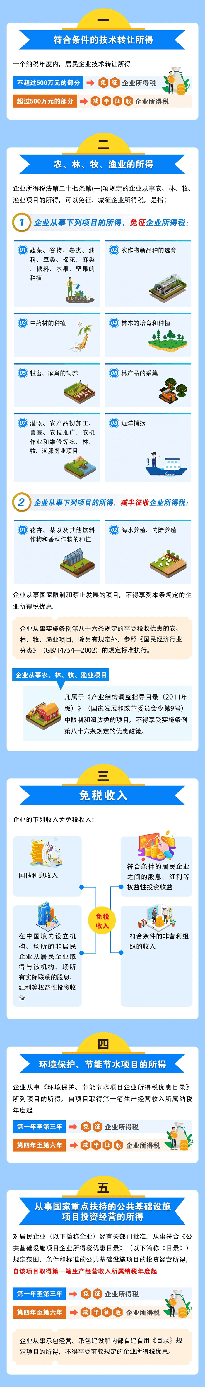 企業(yè)所得稅稅收優(yōu)惠一覽表