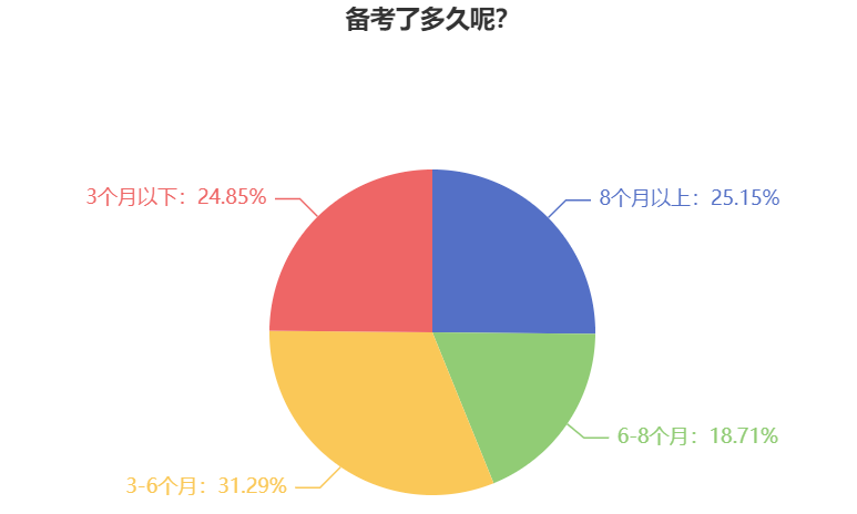 備考2025年中級會計職稱考試 為什么建議提前學習？