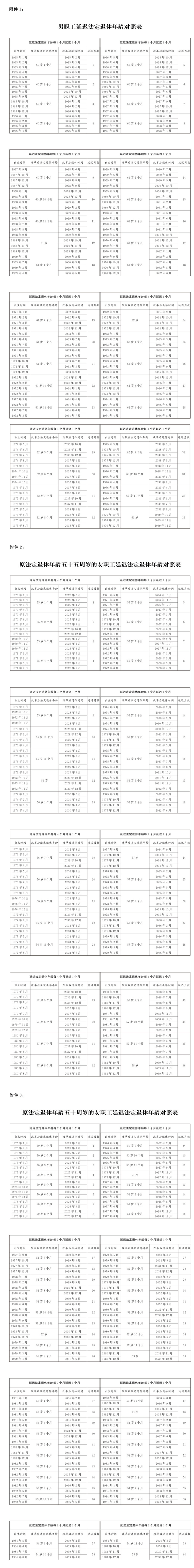 延遲法定退休年齡時(shí)間對(duì)照表公布