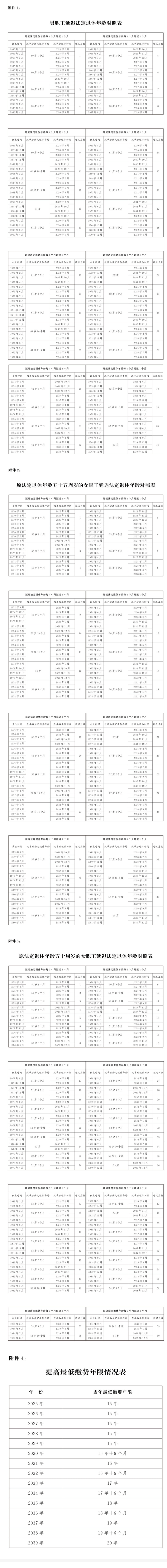 延遲法定退休年齡