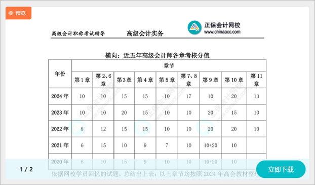 備考2025高會 現(xiàn)在應(yīng)該學(xué)習(xí)哪些內(nèi)容？