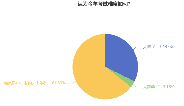 中級(jí)會(huì)計(jì)考試難度如何？新考季考生該如何備考？