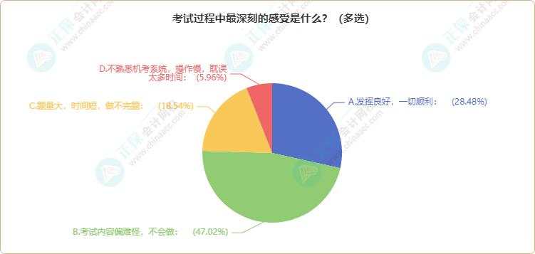 曝光！各地2024年資產(chǎn)評(píng)估師考試報(bào)考人數(shù)公布 出考率竟……