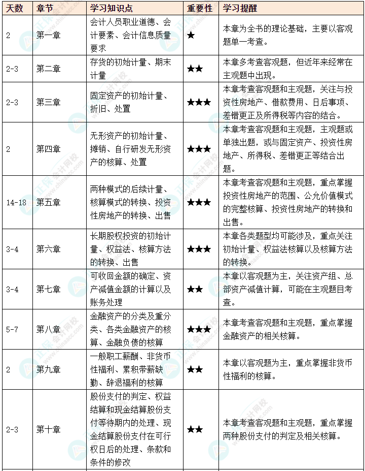 2025年中級會計攻略秘籍速速查收！