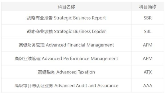 ACCA和CPA 到底該考哪個(gè)？