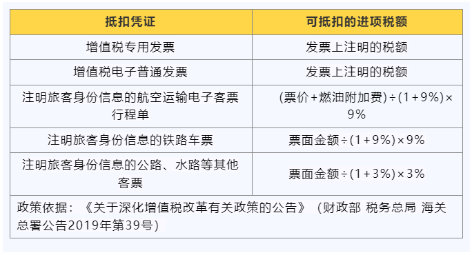 購(gòu)進(jìn)旅客運(yùn)輸服務(wù)應(yīng)當(dāng)如何計(jì)算抵扣進(jìn)項(xiàng)稅額