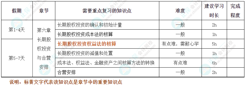 過節(jié)不松懈！2025年注會《會計》十一假期學習計劃