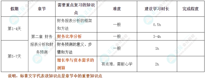 假期搶跑！2025年注會(huì)《財(cái)管》十一假期學(xué)習(xí)計(jì)劃