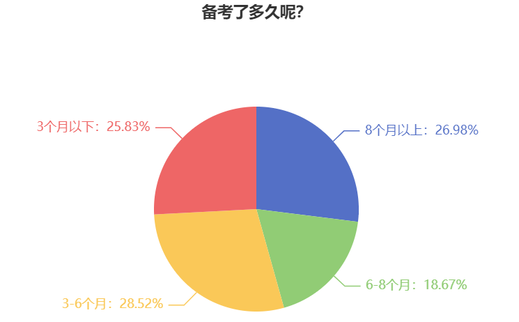 2025年中級(jí)會(huì)計(jì)職稱提前備考學(xué)哪些？